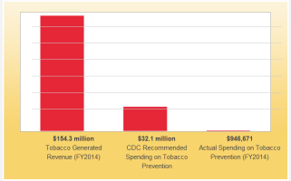KS_Tobacco_Spending