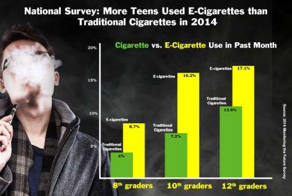 2014_12_17_cdc_e-cigarette_infographic
