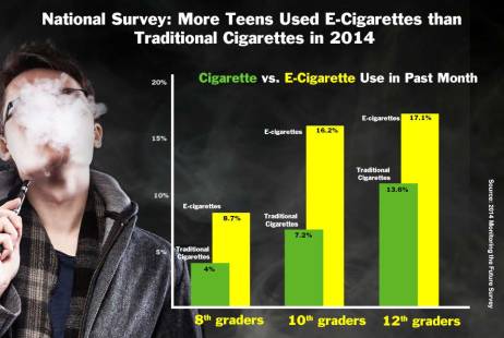 2014_12_17_cdc_e-cigarette_infographic