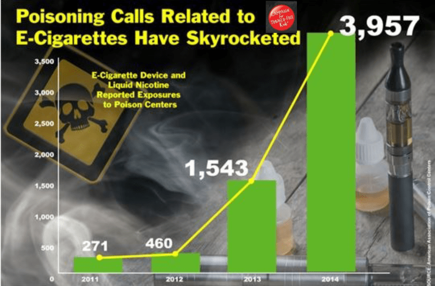 Infographic courtesy of Campaign for Tobacco Free Kids